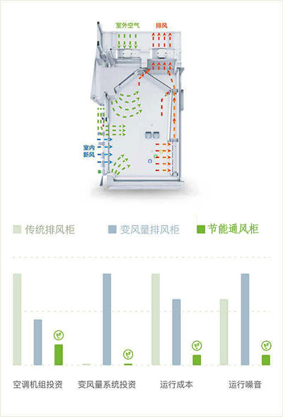 山東節(jié)能通風柜品牌廠家、結(jié)構(gòu)原理